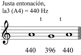 Partitura tono peque�o
