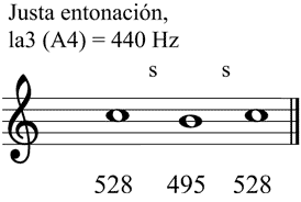 Partitura semitono diat�nico