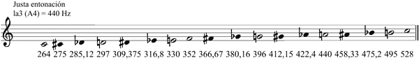 Partitura escala crom�tica de Zarlino